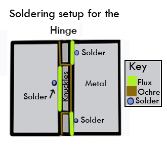 solder-setup