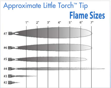 flame-little-torch
