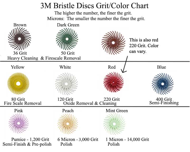 3M-Bristle-Disc-Chart